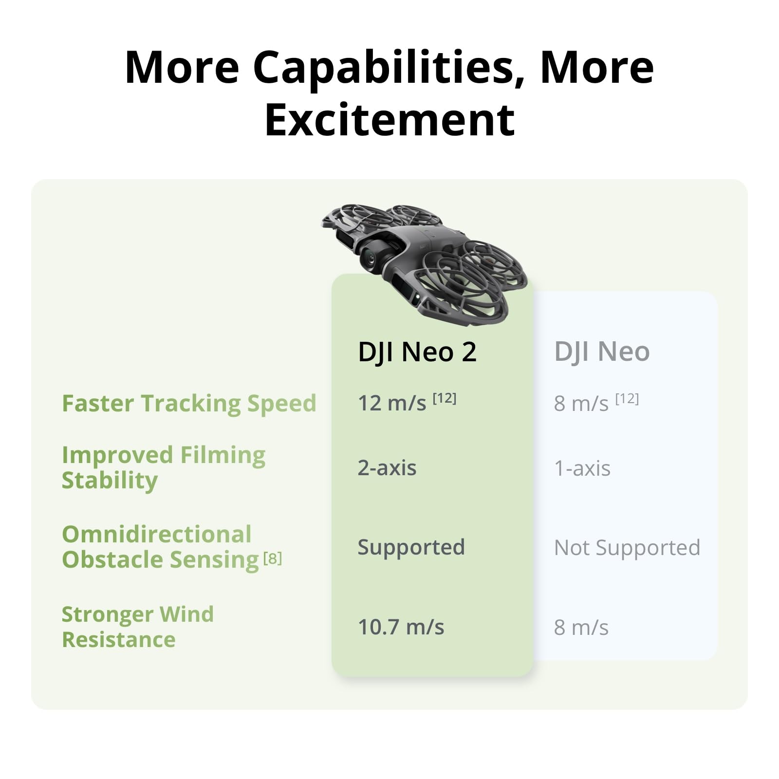 DJI Neo 2 Motion Fly More Comb - огляд і ціна Drone Kit With Camera